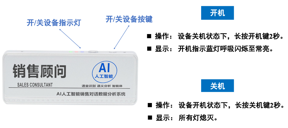 设备按键与指示灯说明
